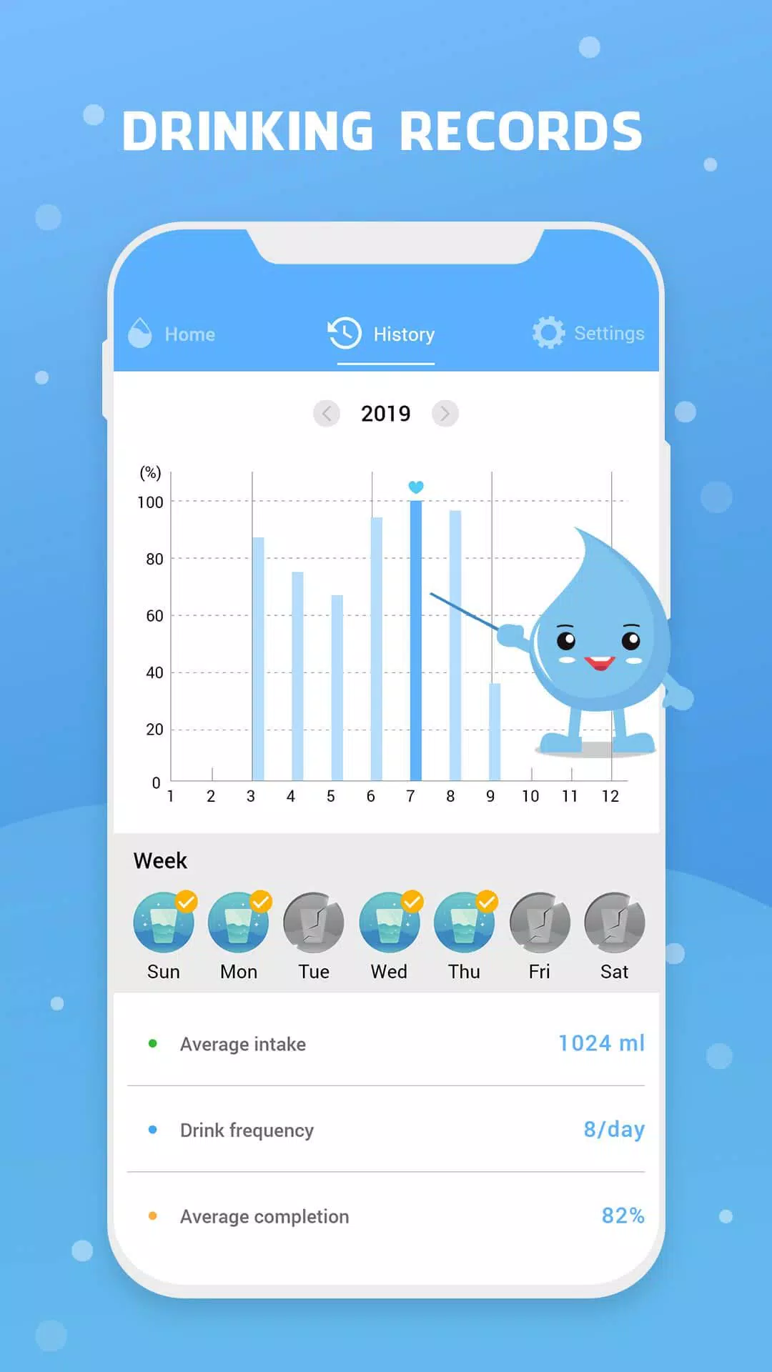 Water Reminder - Remind Drink 應用截圖第4張