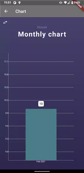 Smart Moneybox應用截圖第4張
