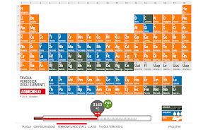 Tavola Periodica Zanichelli Screenshot 3