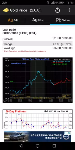 Gold - Price應用截圖第3張