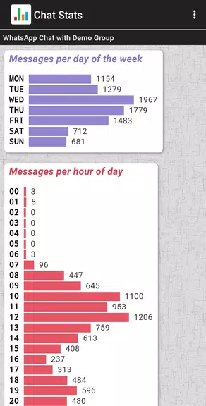Chat Stats for WhatsApp應用截圖第4張