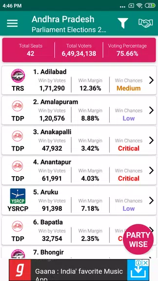 Indian Elections Schedule and應用截圖第2張
