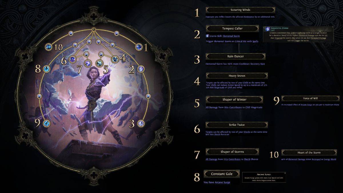 Stormweaver Sorceress Ascendancy