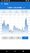 Indian rupee to Kuwait dinar Captura de tela 2