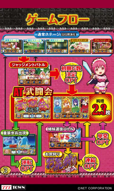 [777TOWN]シンデレラブレイド2應用截圖第4張