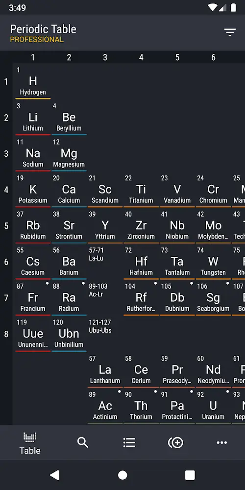 Periodic Table 2023 PRO Captura de tela 1