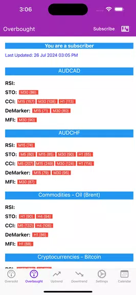 Easy Market Analyzer應用截圖第2張