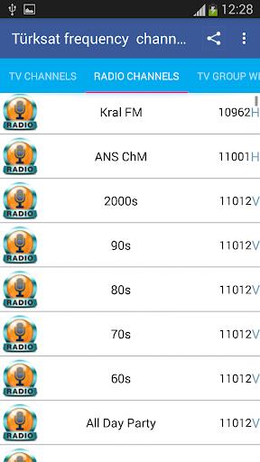 TurkSat Frequency Channels Capture d'écran 2