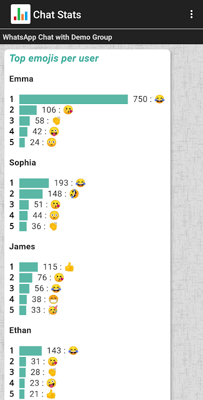 Chat Stats Capture d'écran 3